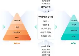 包含SHIB突遭安全漏洞，流失高达23.59万美元的词条