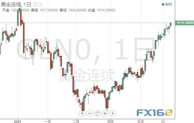 专家称AVAX将在年底冲破418美元，引发引发关注